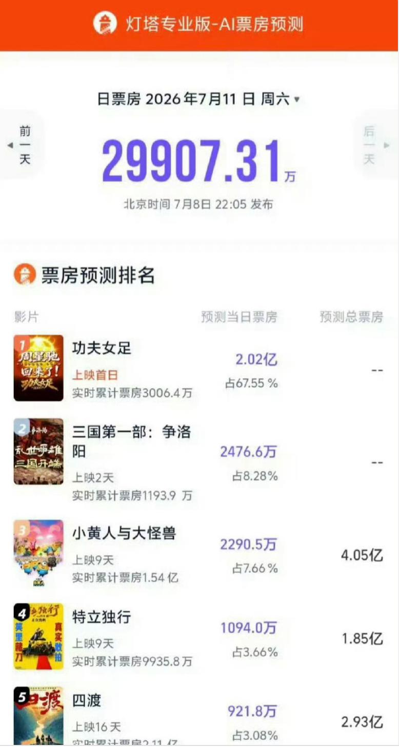 《功夫女足》定档才 5 天，没路演、没采访，就一张手绘海报加 20 秒短预告，预