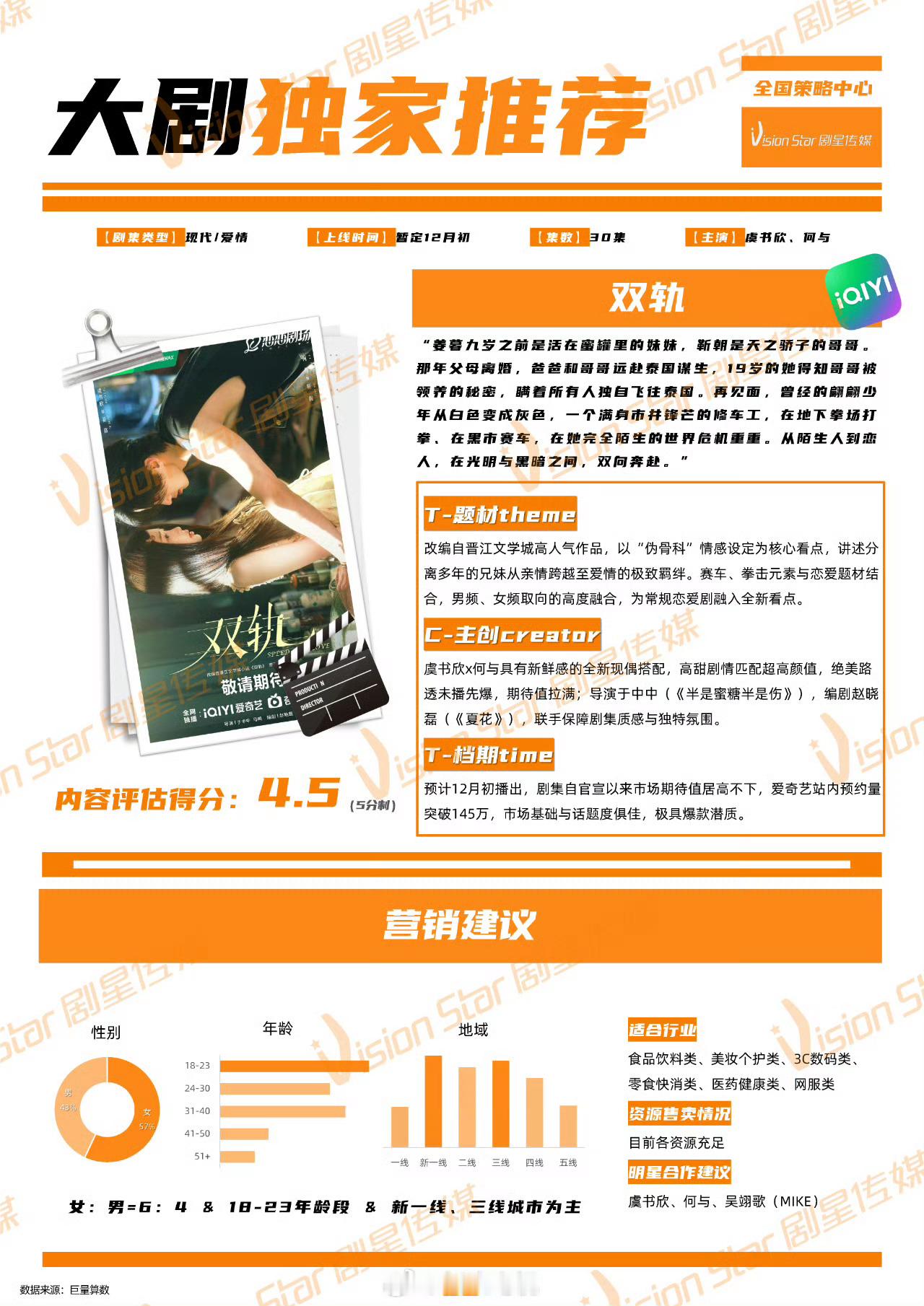 虞书欣、何与《双轨》开启招商，预计12月初播出，没剩几天了 