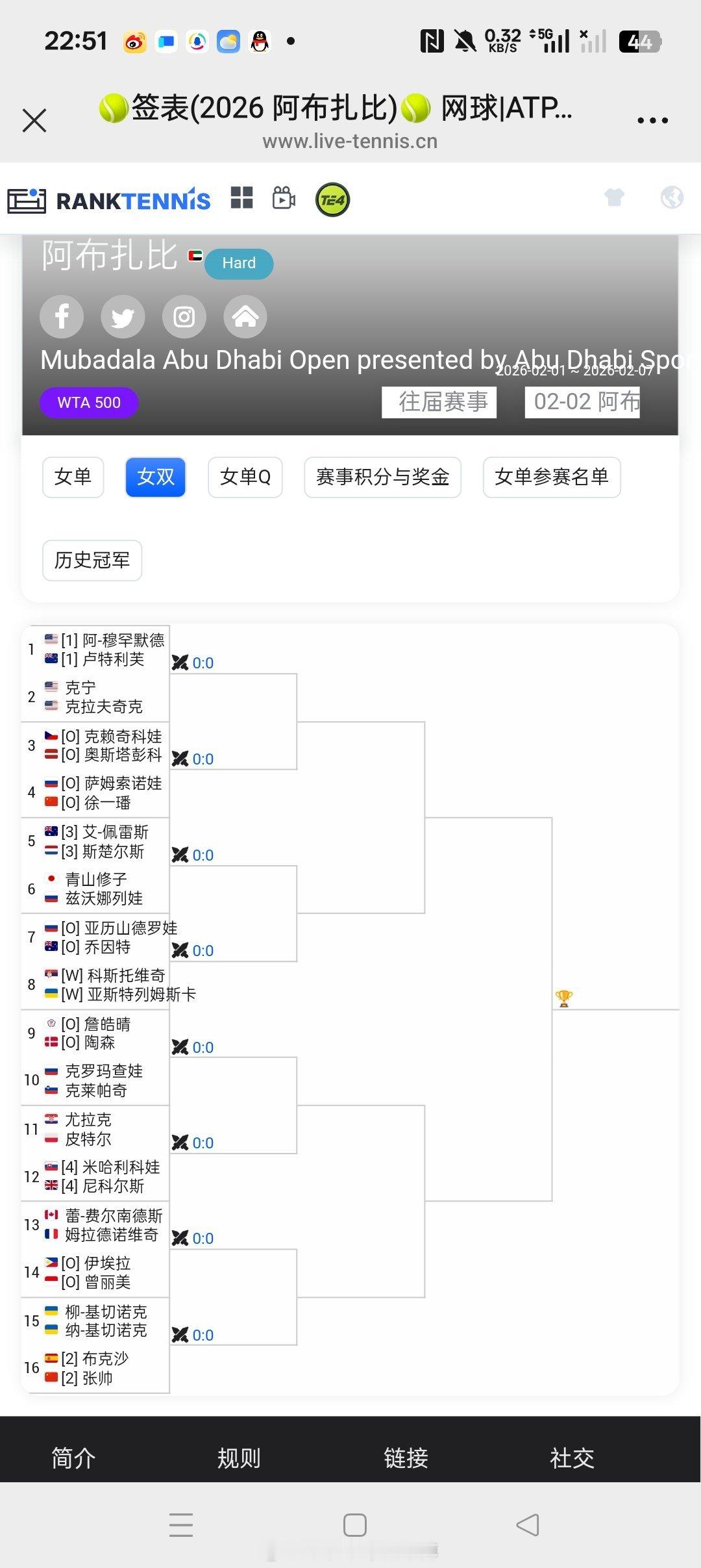 【🇦🇪阿布扎比WTA500】女双签表🇨🇳张帅/🇪🇸布克沙 vs 🇺