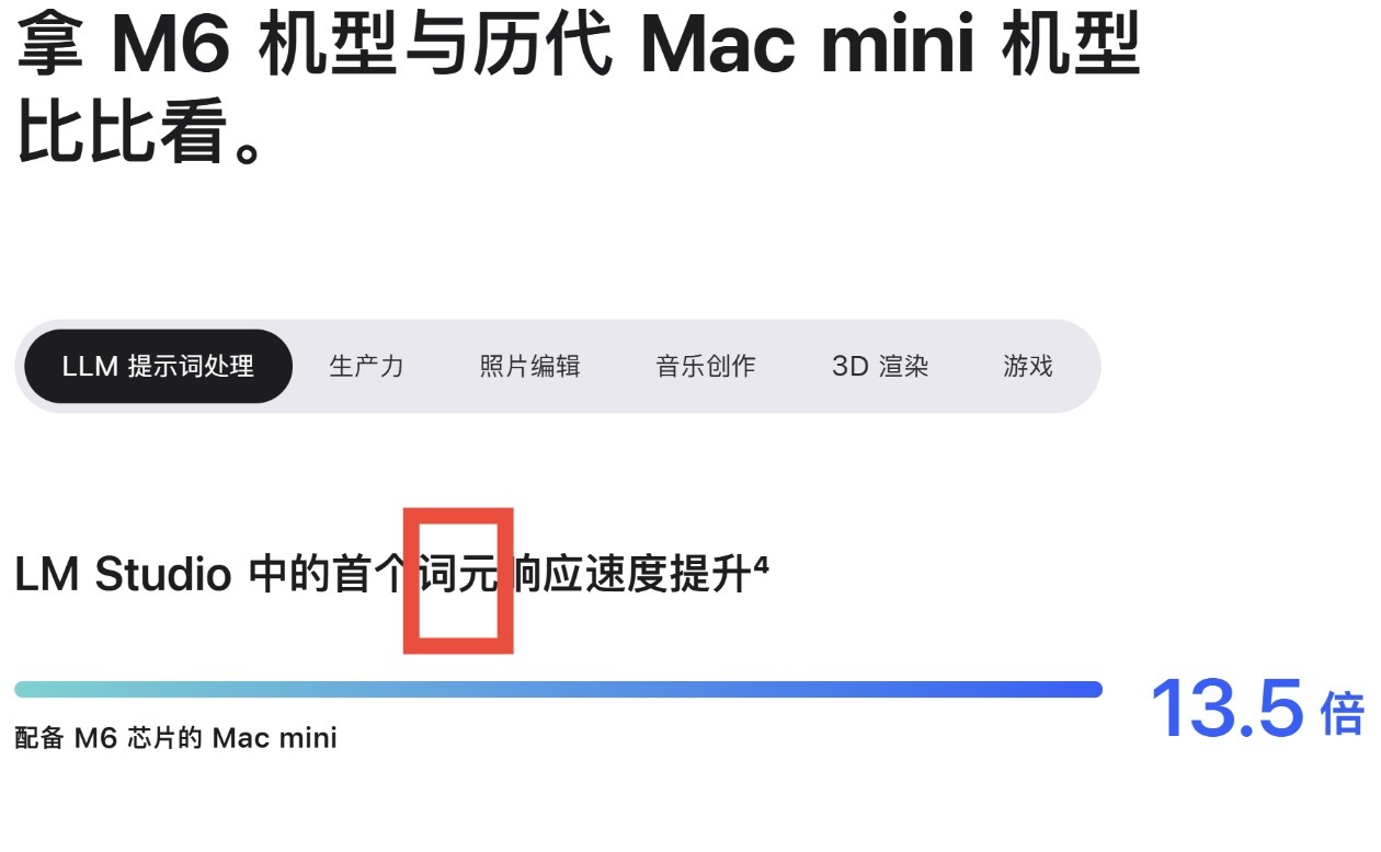 苹果官网的 M6 芯片介绍页也用上了“词元”这个术语[点赞] ​​​