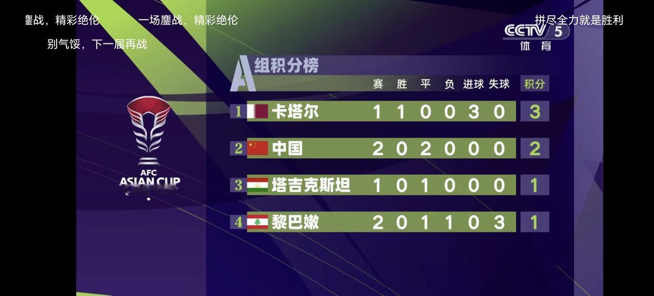 中国男足0：0黎巴嫩，亚洲杯第二场比赛结束，喜提2连平，还没有输掉底裤：
1、后