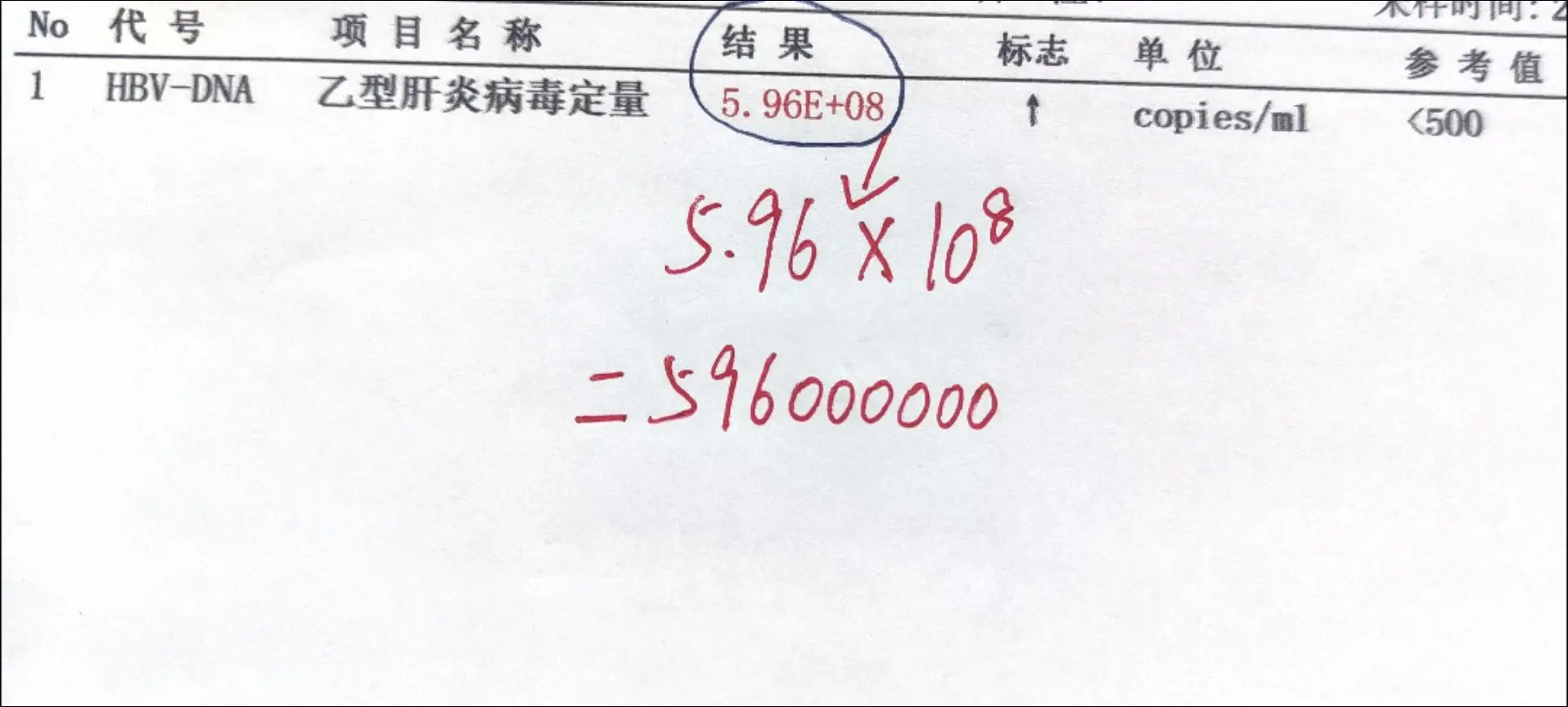 山东淄博人32岁，乙肝病毒量8次方，有没有必要抗病毒？ 根据最新慢乙肝...