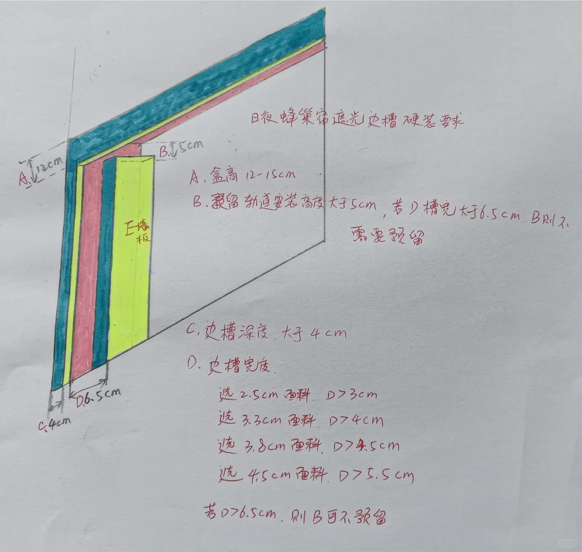 90%设计师都不知道的冷知识，卧室100%遮光
