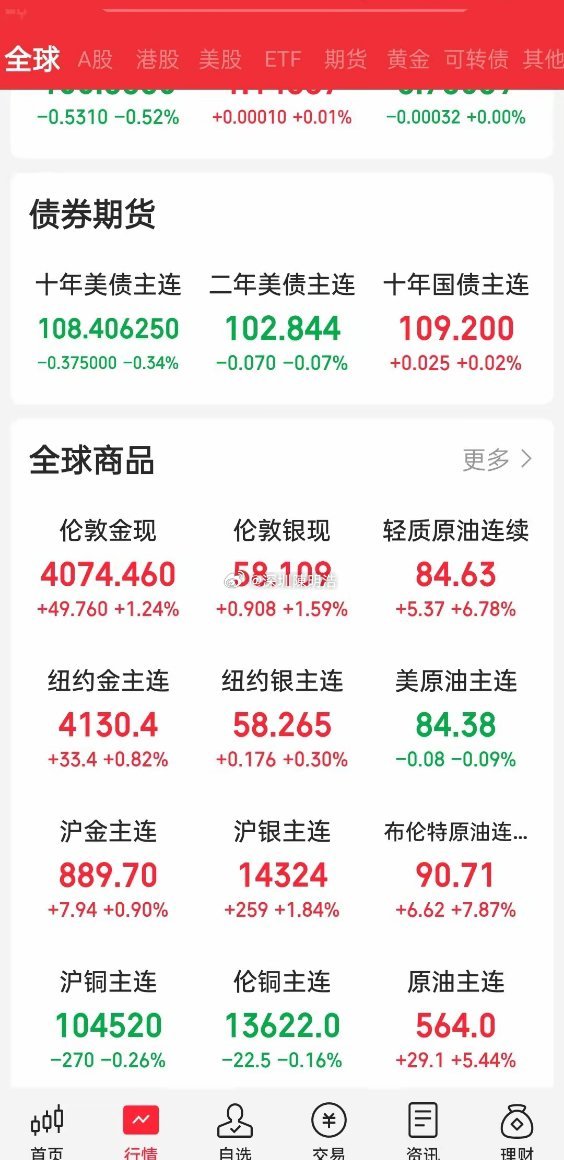 昨夜今晨全球市场复盘：美联储维持利率不变，道指大跌超2%，光通信、存储板块继续崩