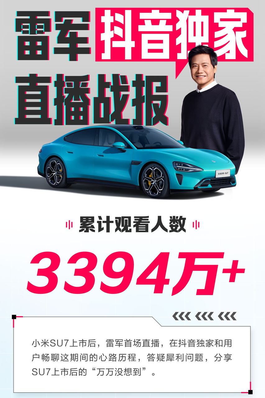 看了雷总 SU7 抖音的直播数据直接爆炸，3394 万播放，最高 101W 同时