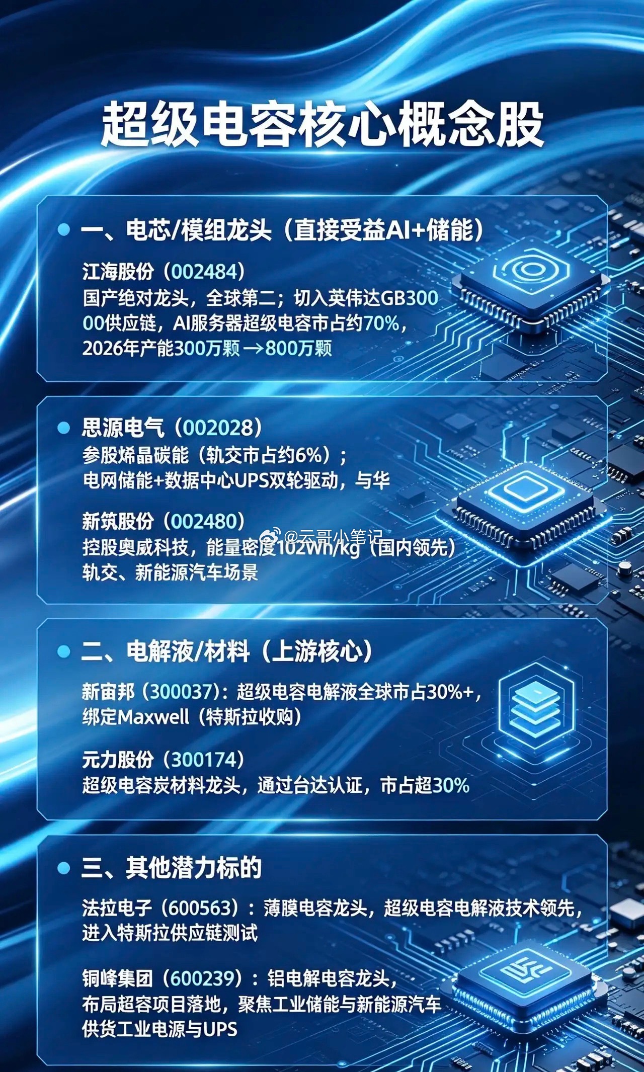 超级电容 vs 传统锂电池 核心区别一、充放电速度1. 超级电容几秒～几分钟满充