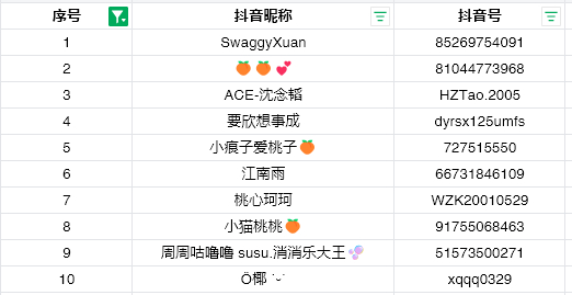 黄子韬肥姨妈主题曲全民挑战赛🩵肥姨妈初步预选名单🩵⚡️成功入选初名单的海浪请