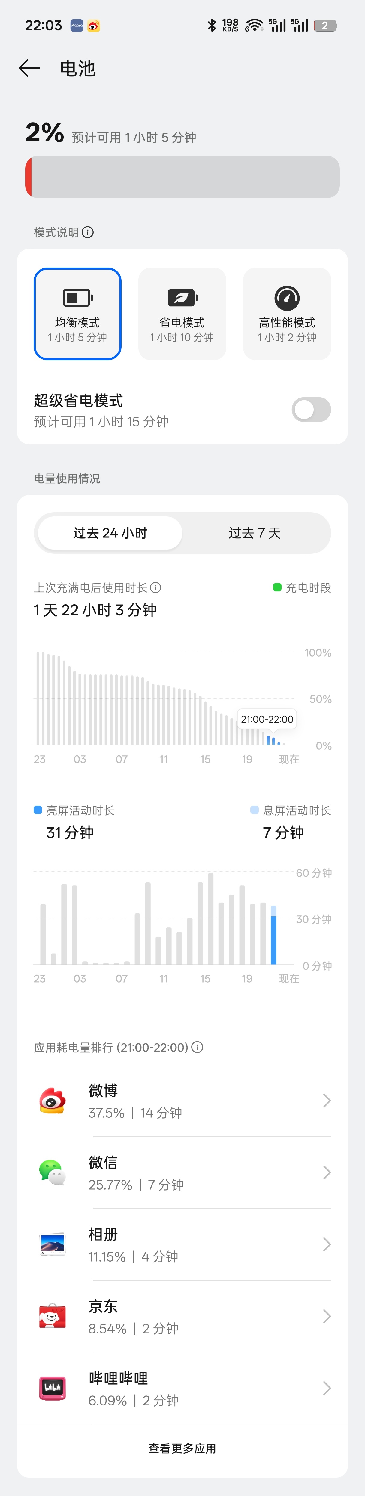 坚持不到23点了红电池以后大概只能亮屏1小时 