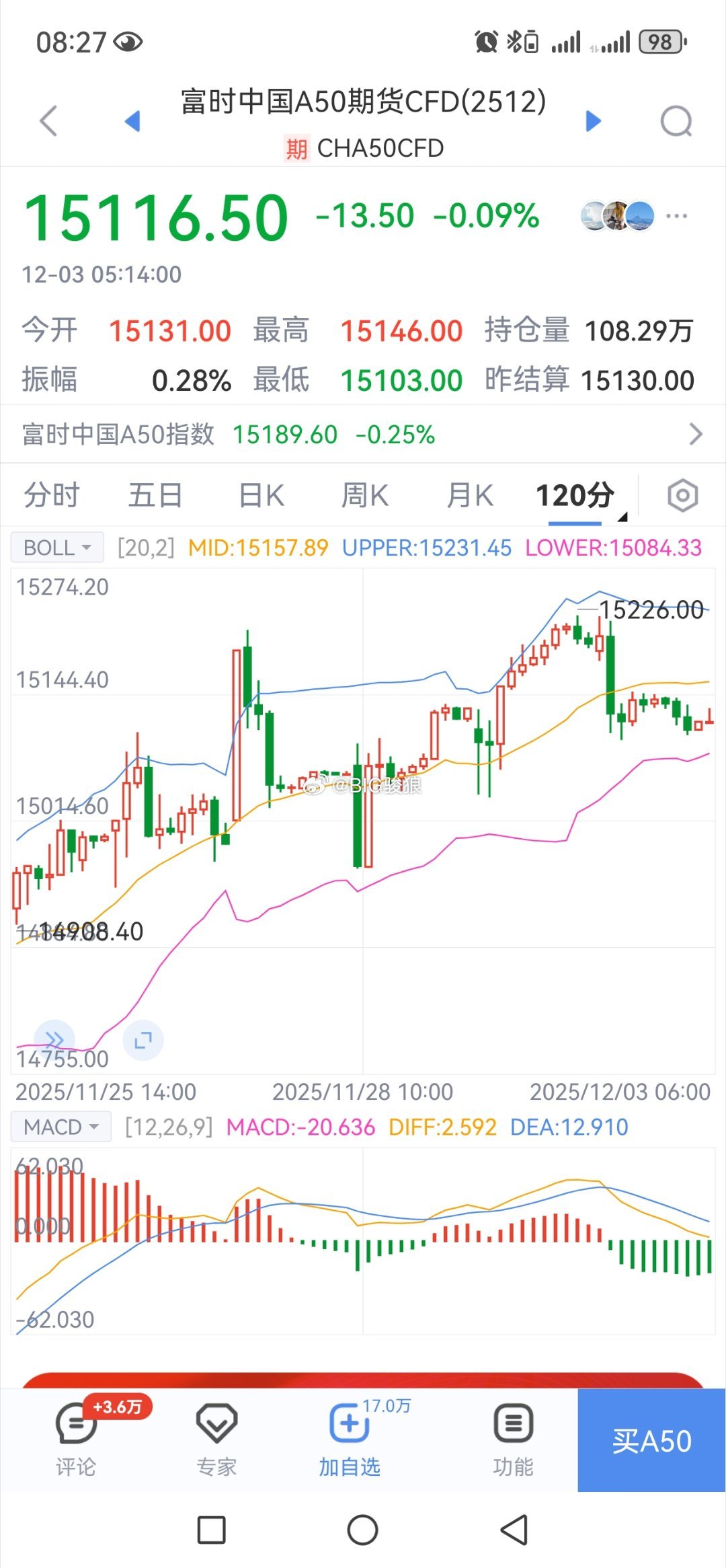 今日股市分析 震荡继续  持股观望 