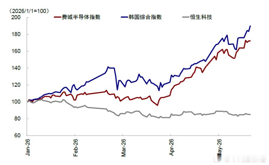 中金制图