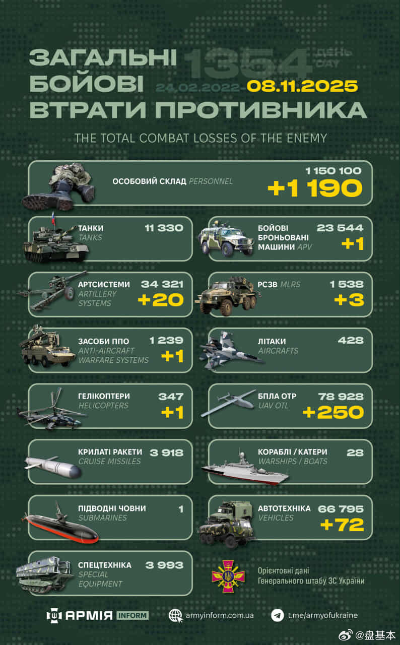“世界第二军”俄罗斯只示范一次现代战争速度1小时22分又1354天乌克兰武装部队