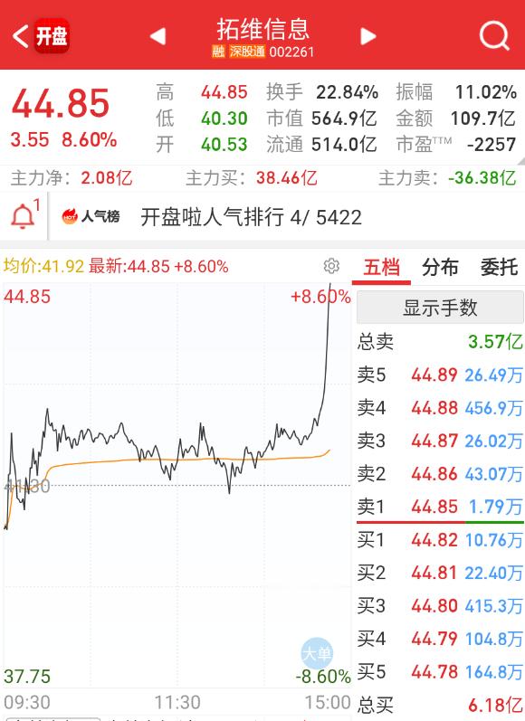 奥拓变奥迪了。。。 ​​​