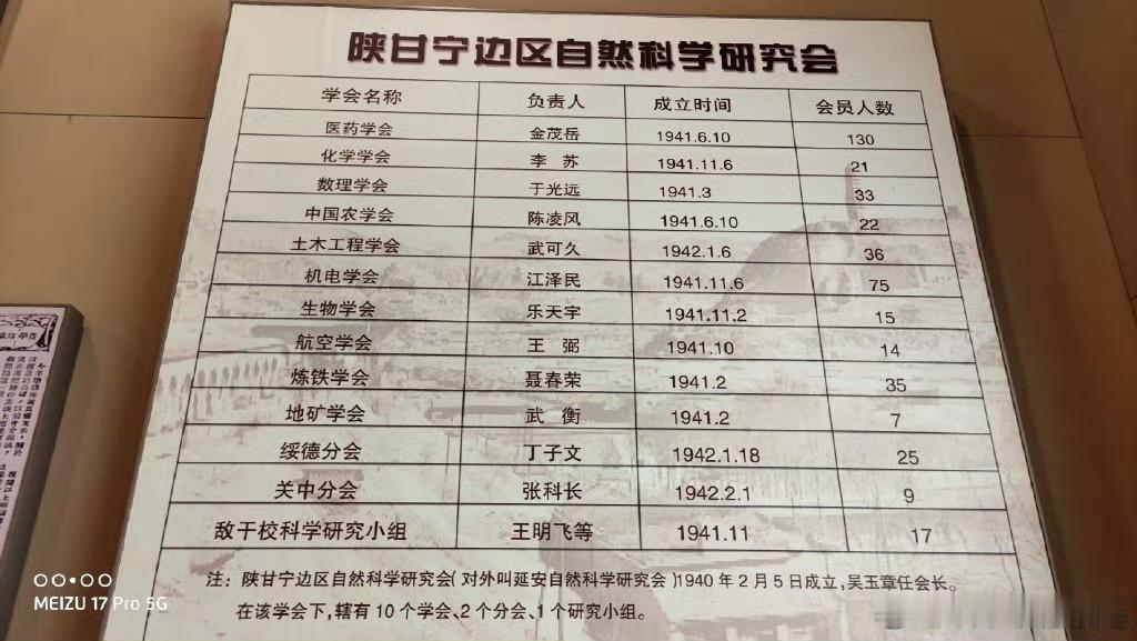 几年前我在延安拍到的注意看中间的机电学会 