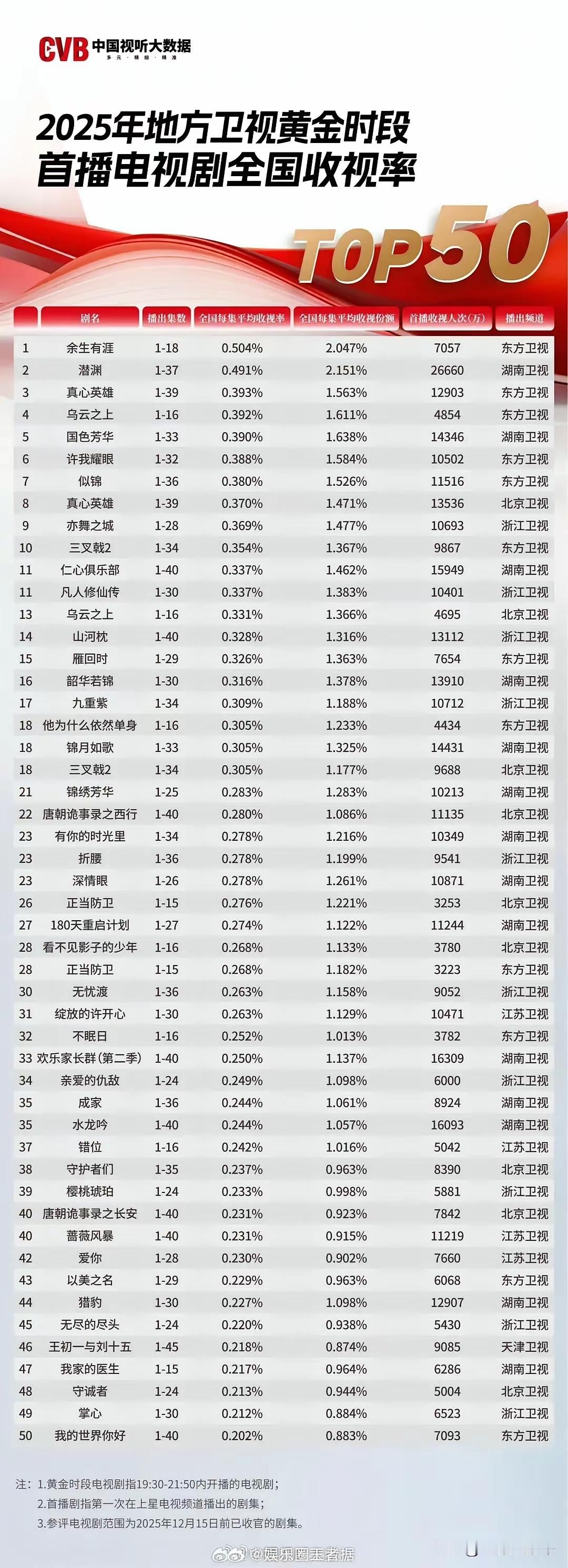 tg 哇塞🤩杨紫的国色芳华太太太了不起了国色芳华CVB实绩太恐怖了！国色芳华古