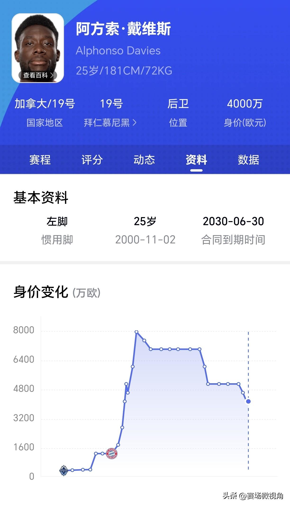 【淘汰赛淘金！加拿大晋级欧斯塔基奥高光，戴维斯和姆博卡奇值得关注！】

世界杯恰