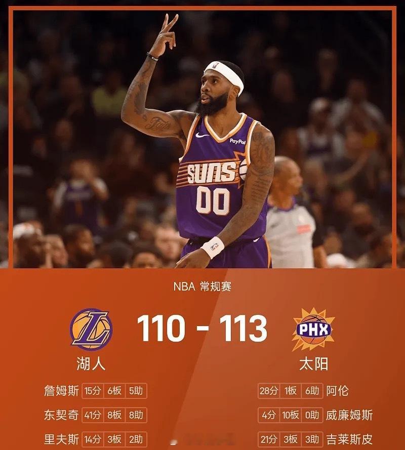 25/26赛季NBA 常规赛，太阳对阵湖人。双方全场战罢，太阳113-110战胜