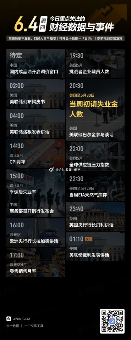 【今日重点关注的财经数据与事件：2026年6月4日 周四】① 待定 国内成品油开