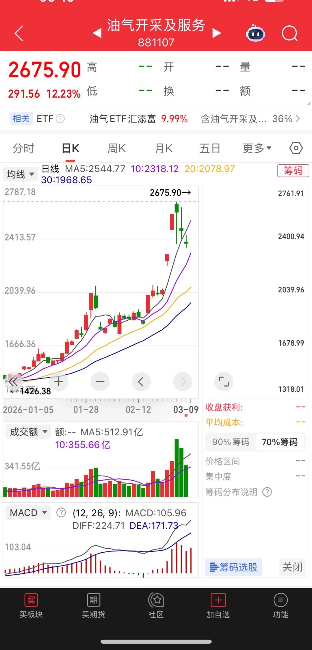今天准备好迎接油价的大涨了吗