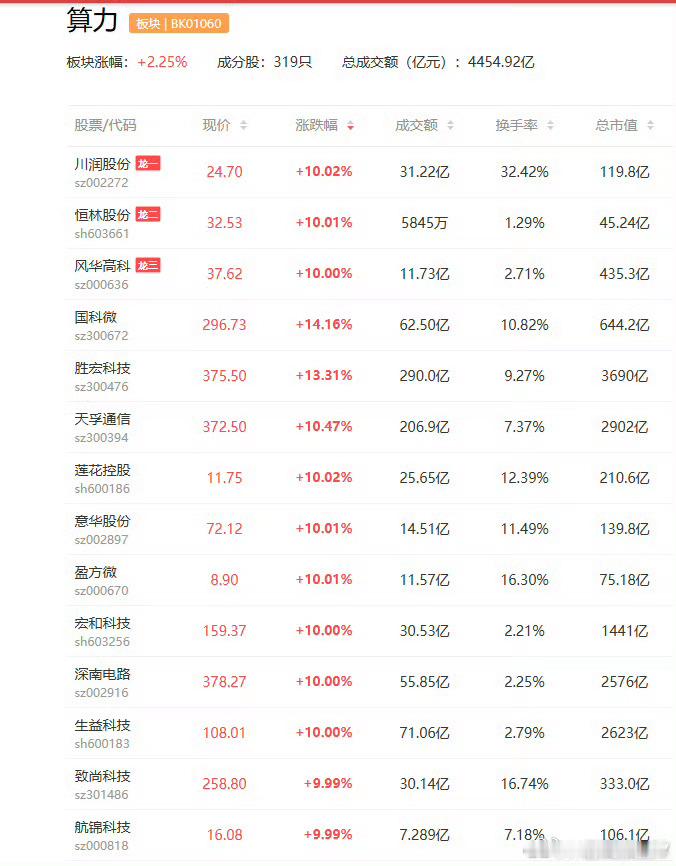 a股周末事件 周末事件事件一【宏观】：美东时间23日下午，美国总统特朗普在社交媒