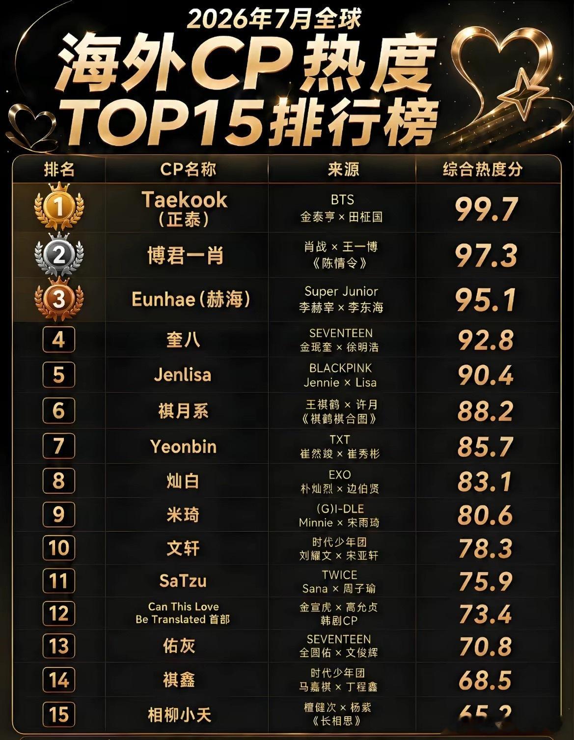 博君一肖在海外为什么这么猛，到底都是谁在嗑呀