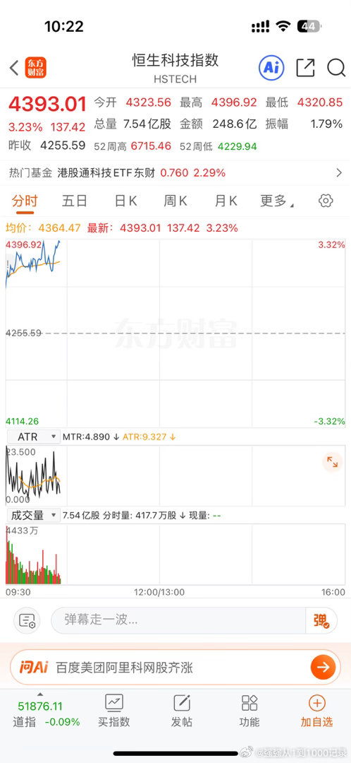 接上条，恒生科技今天也硬起来了《要信早信》《早知道》 