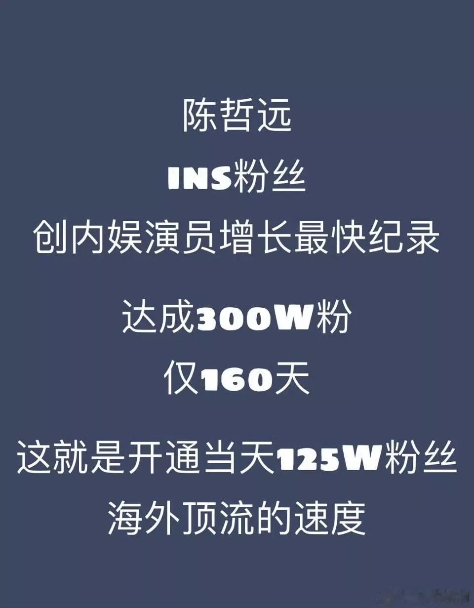 陈哲远160天 300w ins粉丝达成 创内娱演员增长最快记录 ​​​