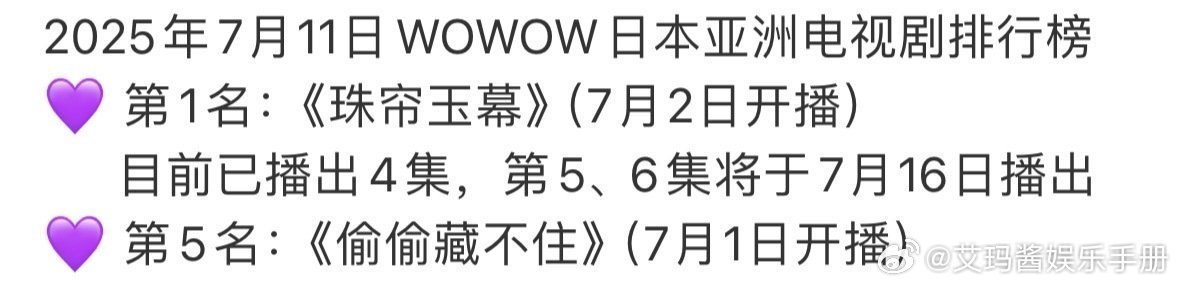 赵露思的珠帘玉幕、偷偷藏不住在日本亚洲电视剧排行榜分别位居第一第五！ ​​​