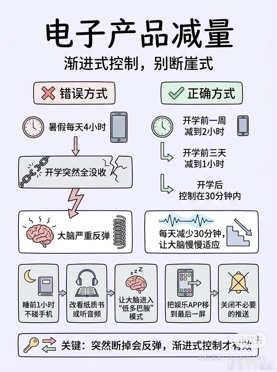 开学前最重要的八件事马上开学最全的收心攻略来了给开学支个招在微博过暑假 ​​​