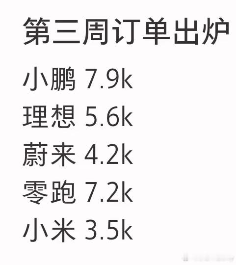 新能源汽车第三周订单出炉！大v聊车