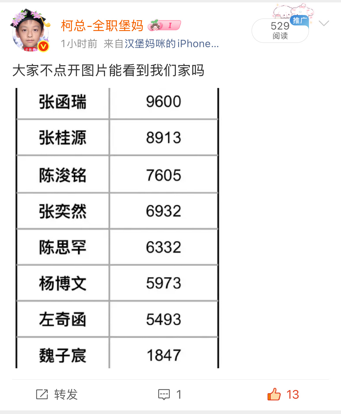其实每次只要我拐弯抹角的 哪怕催一点sj我的zzp就会变的异常难看大家是对表格过