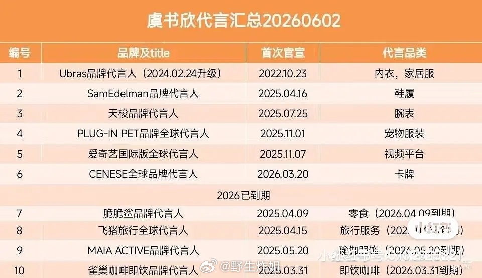 虞书欣品牌这算跑路吗？实话说这完全微商