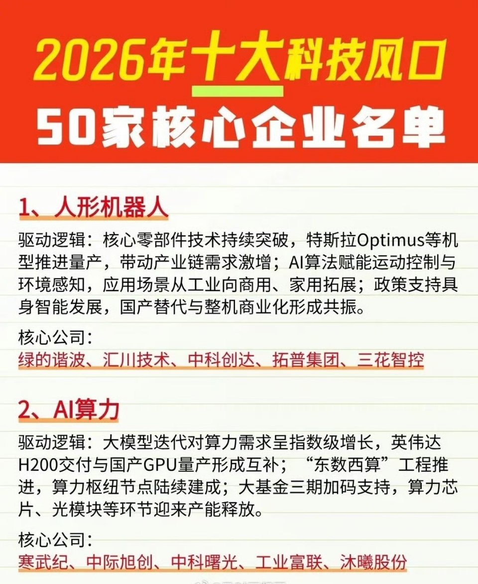 2026年十大科技风口及核心企业如下：1. 人形机器人：核心零部件技术突破+特斯
