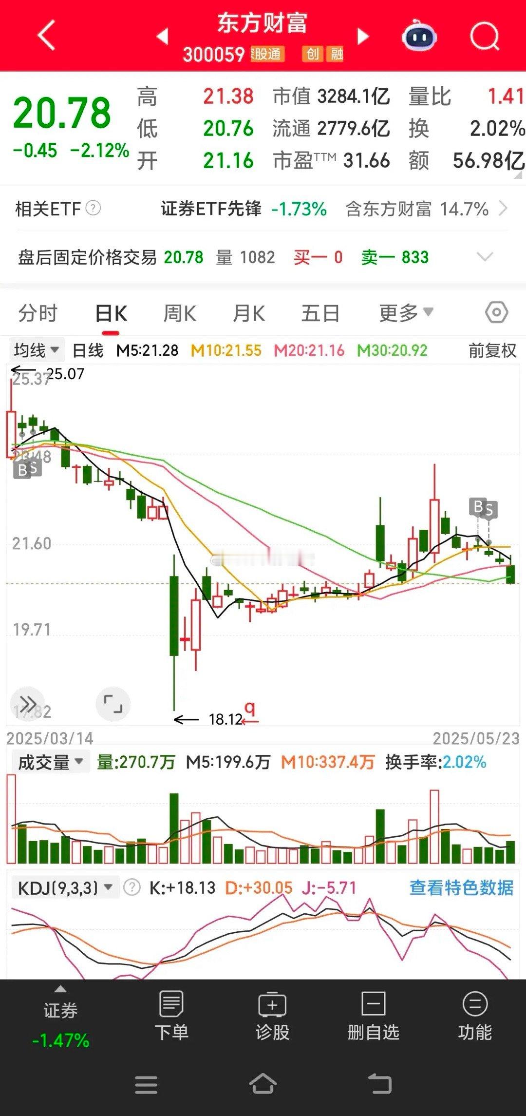 做股票见钱就跑，到底对不对？这个事情每个人的想法不一样，所以答案不会一样的。如果