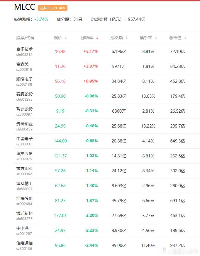 a股MLCC超级电容 【重大突破！我国成功研制出三维多层片上电容 可直接应用于A