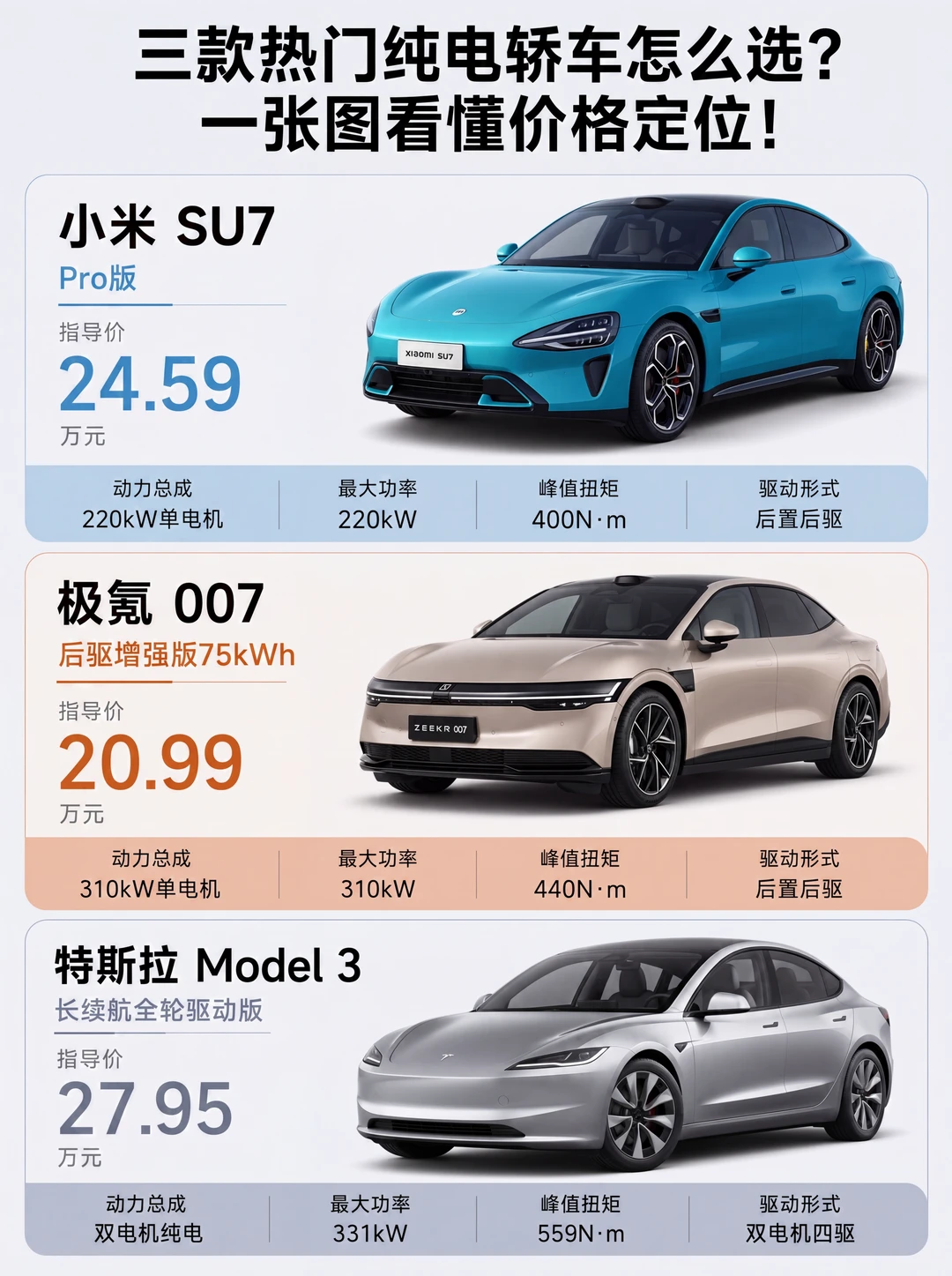 最便宜反而动力最强，三台电车怎么选