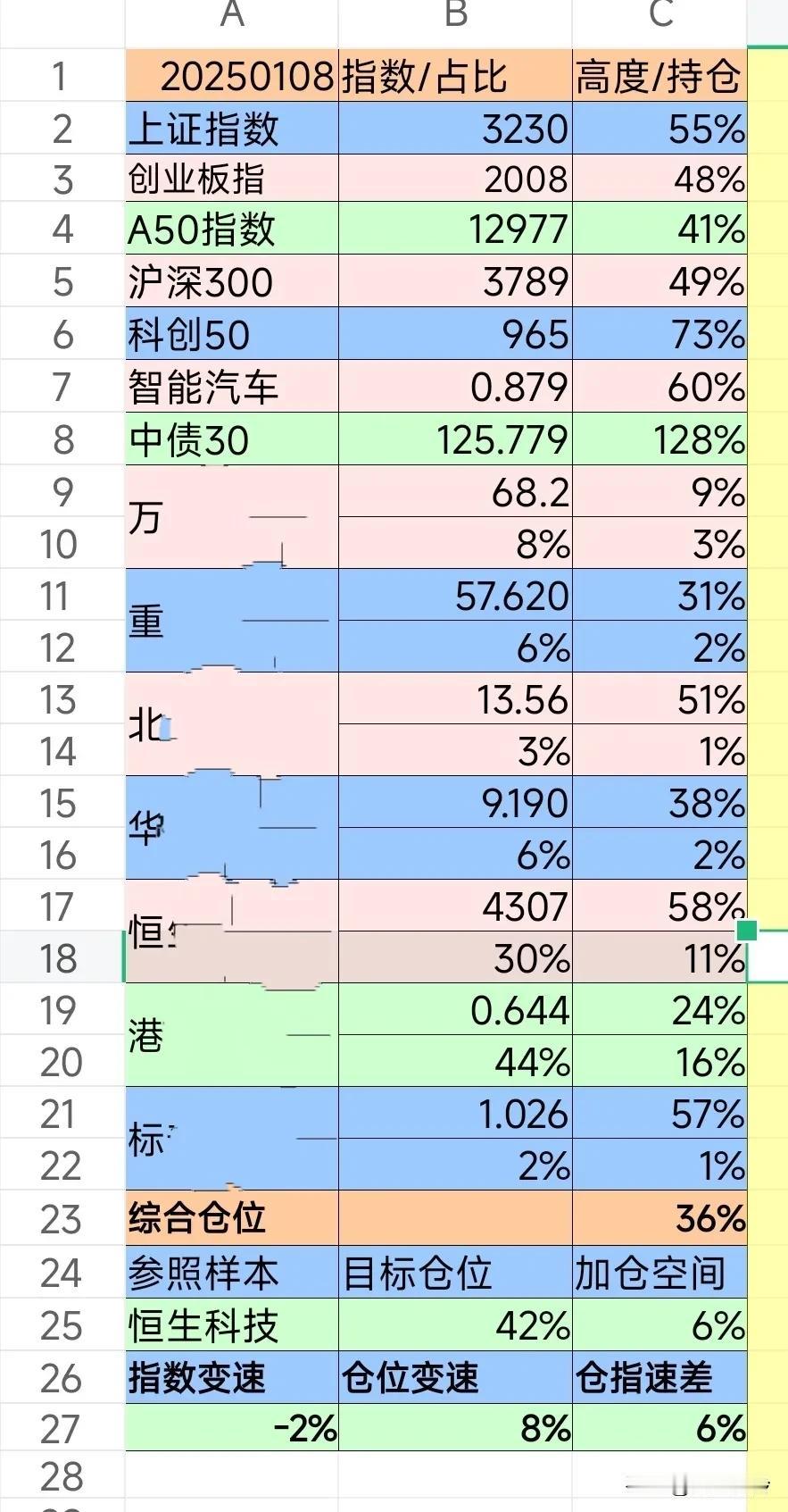 财富生活20250108
【理财状态】建仓恒生科技、港股医药等。
【理财计划】陆