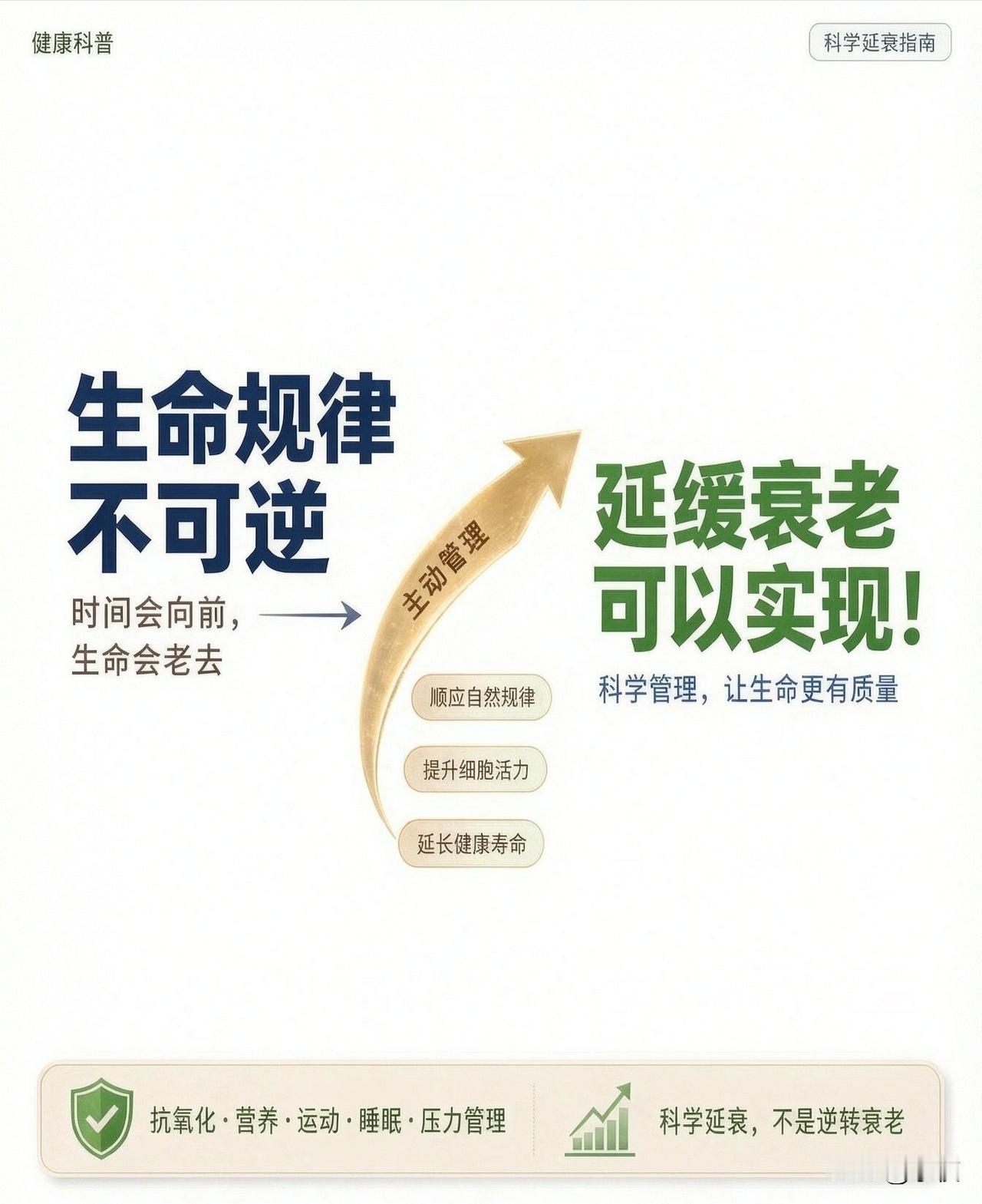 是不是人到了中年就只想赚钱？人到了老年就只想健康？
可能这就是生命发展的必然！