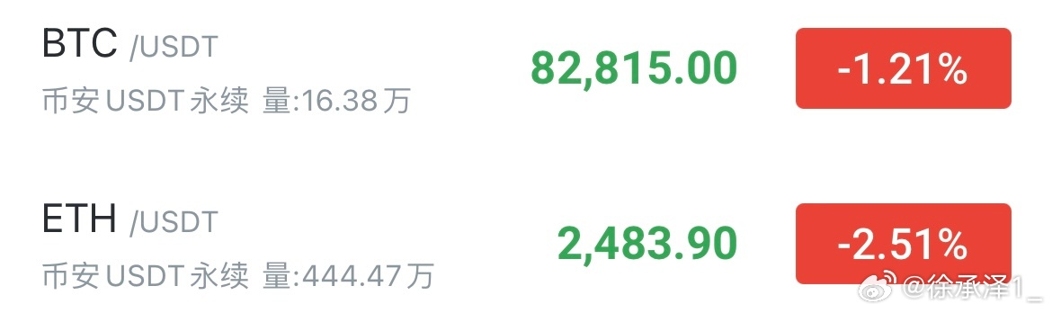 昨天的多单让大家及时离场还是非常正确的，确确实实的逃过了空头一劫。今天行情直接转