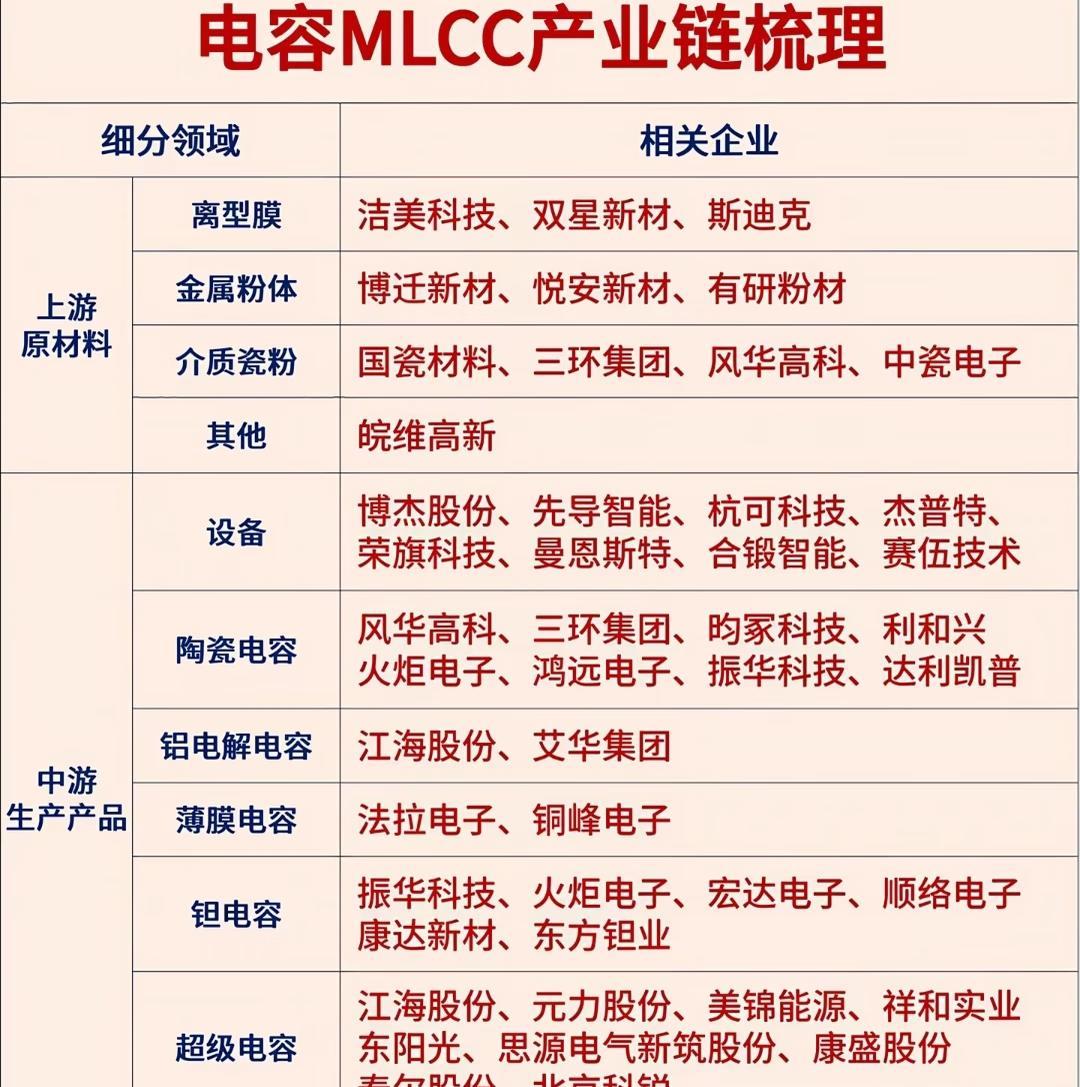 被严重低估的MLCC，AI算力背后，一颗小电容的大故事！

一台AI服务器里，最