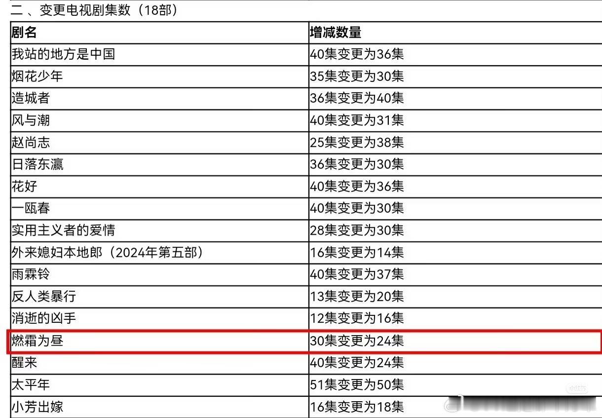 燃霜为昼过审了！田嘉瑞的第一部民国男主