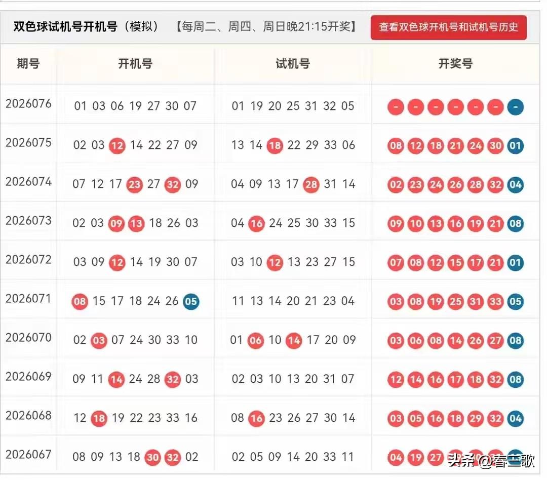 双色球2026076期开机号➕试机号
24码大底：01,02,03,04,05,