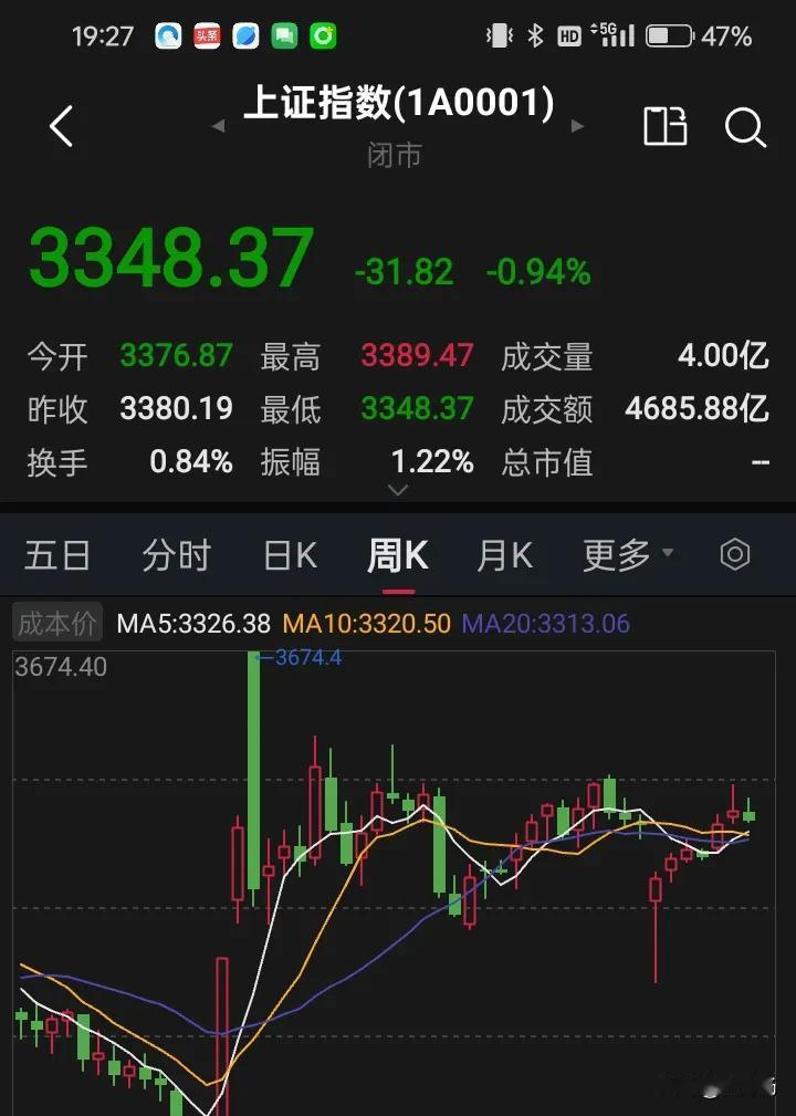 5.23收盘后，看日线有点恐怖，要是换成周线看，就没那么复杂了，甚至看起来很漂亮