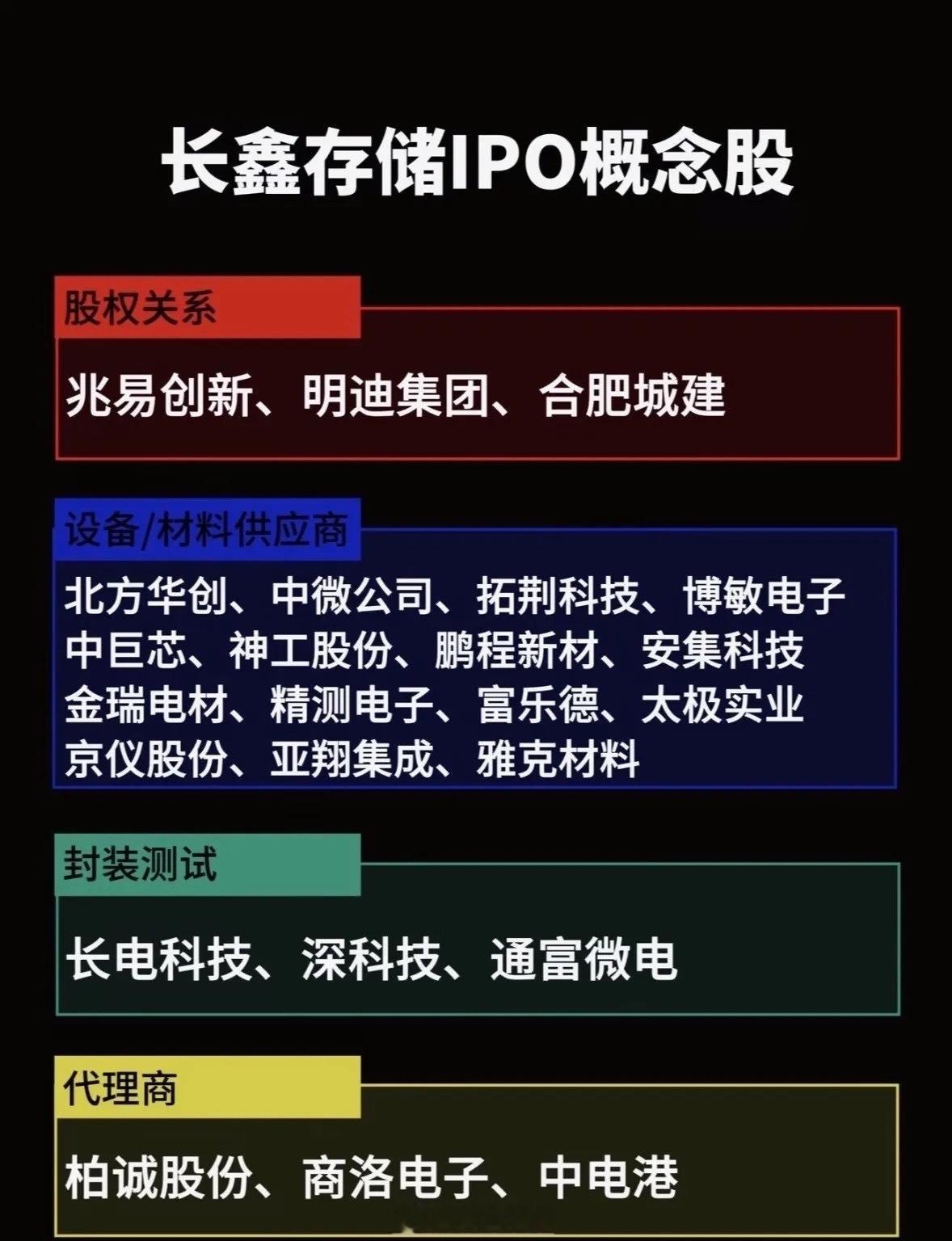 国产存储迎来资本大考：长鑫存储IPO能否撬动整条半导体产业链？存储芯片作为AI算