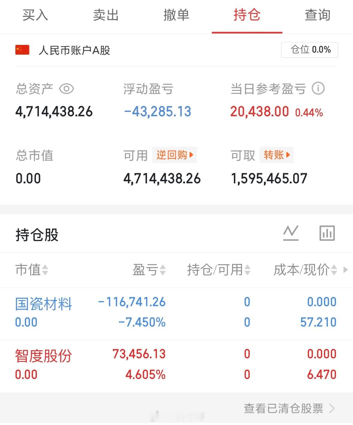 今天44940只股跌，红盘涨的555只，大盘严重缩量，有主力的股也被动跟跌洗盘今