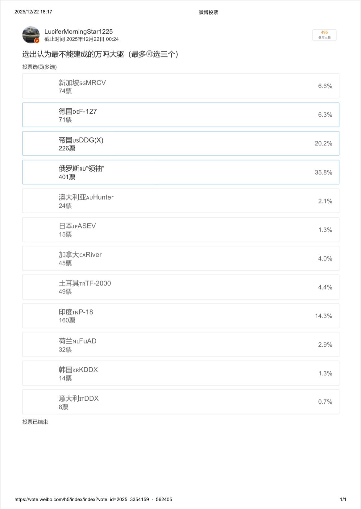 中外舰闻 烽火问鼎计划  今天在被“特朗普”级导弹战列舰的新闻🗞️“轰炸”了后