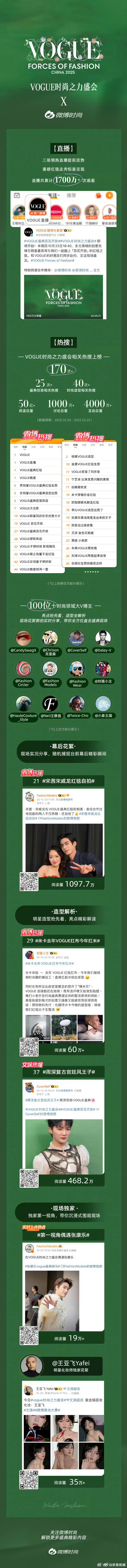 vogue盛典战报Vogue战报Vogue战报，好耶，[爱慕][爱慕] ​​​