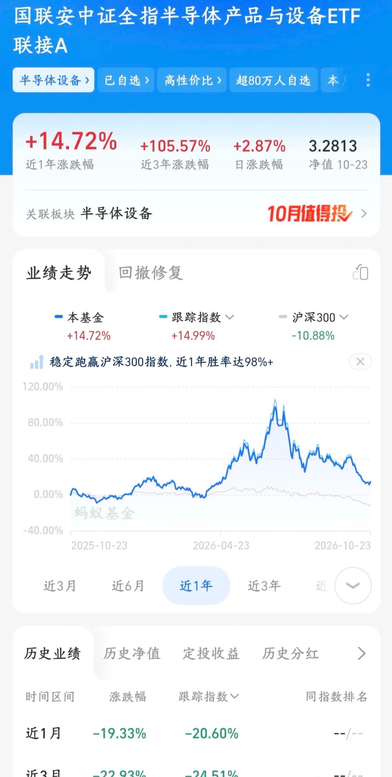 科技基金太惨了，重仓科技的基民股民更惨上半年一大批基金经理靠着重仓AI、算力硬件