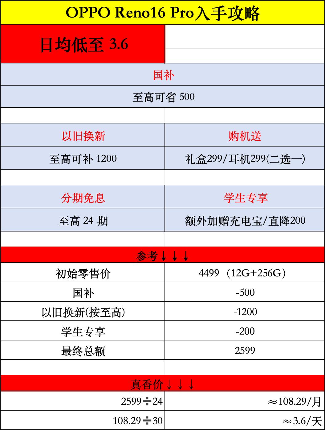 学生党必看！Reno16入手攻略请收好
刚看完OPPO Reno16系列发布会，