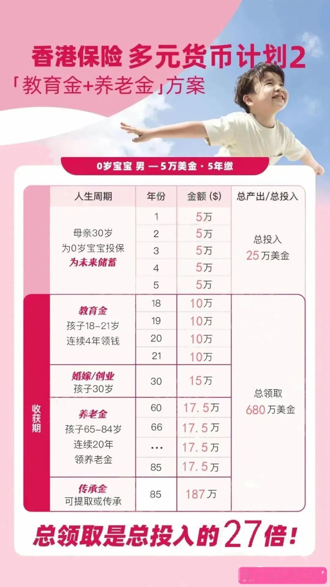 在此，以一套咨询较多的美金储蓄方案为例进行具体说明：孩子出生时，每年缴纳 5 万