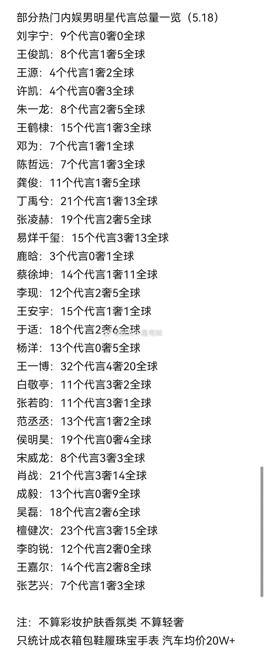 内娱🥜商业价值内娱🥜商业价值 